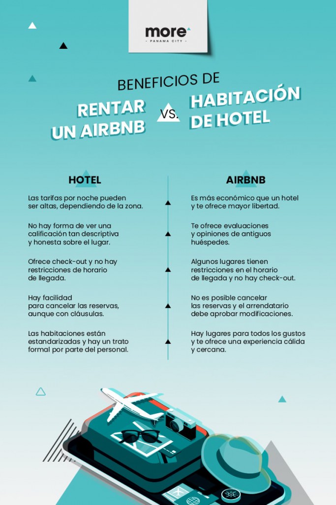 Beneficios de rentar un airbnb vs. habitación de hotel More